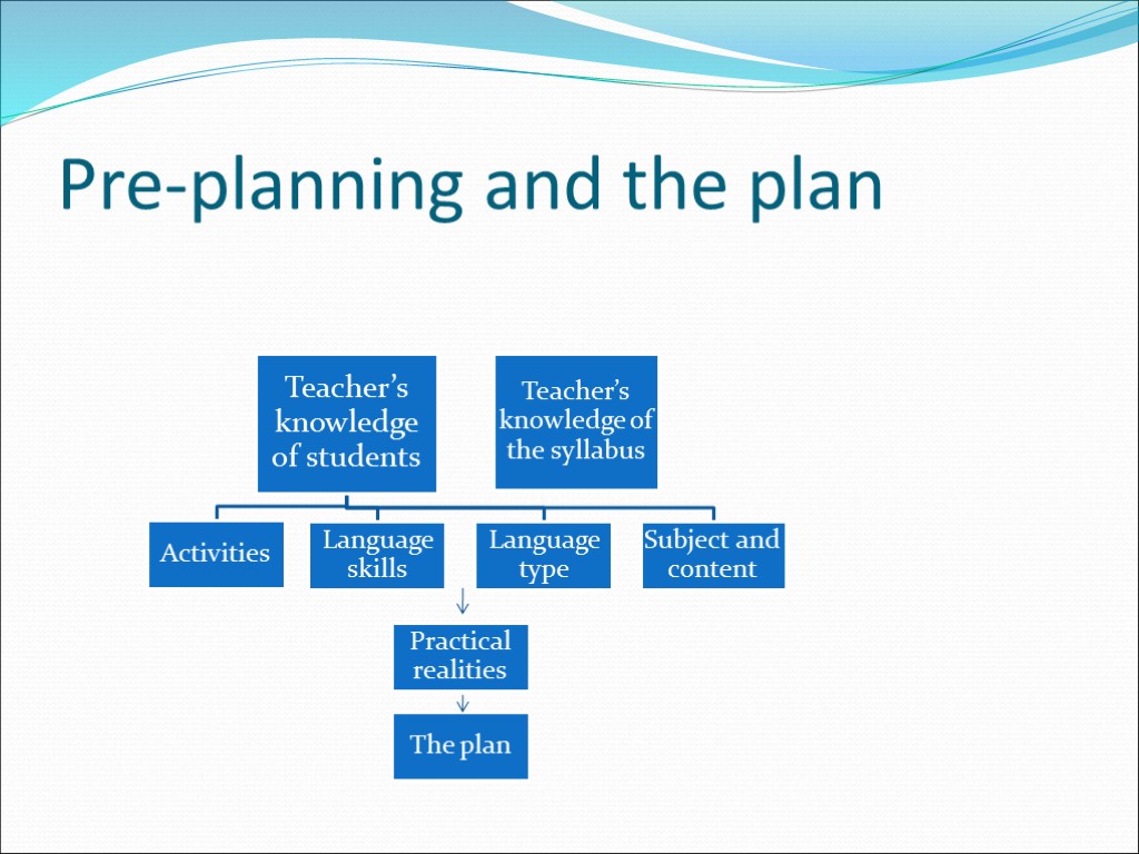 Pre-planning and the plan